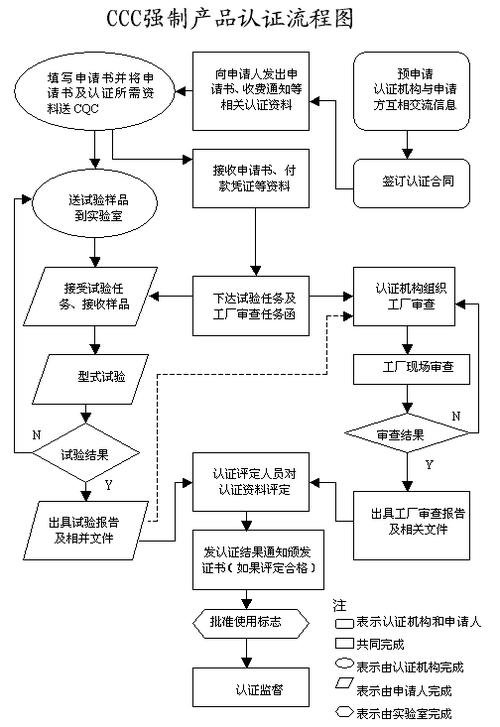 ca认证有关流程_CA服务配置流程