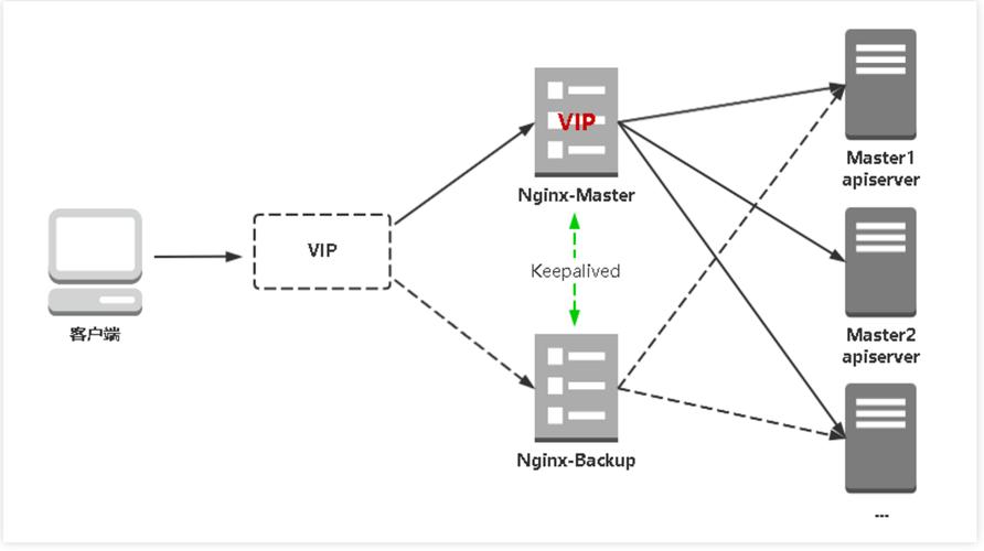 如何成功部署Web项目使用Nginx？