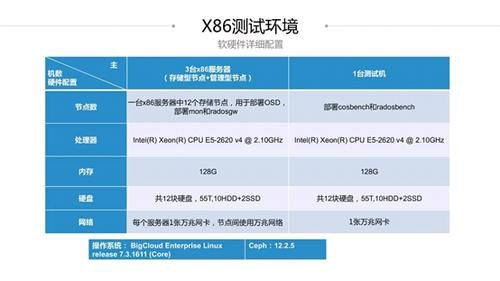 运行安卓系统在x86架构上的性能损失有多严重？-图2