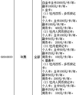 开设工商银行账户需要支付哪些费用？
