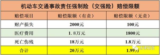 交强险赔偿次数有限制吗？