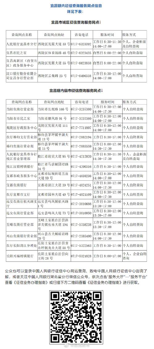 人民银行征信查询需要支付多少费用？