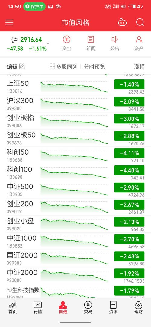 创业板最新涨跌幅度是多少？