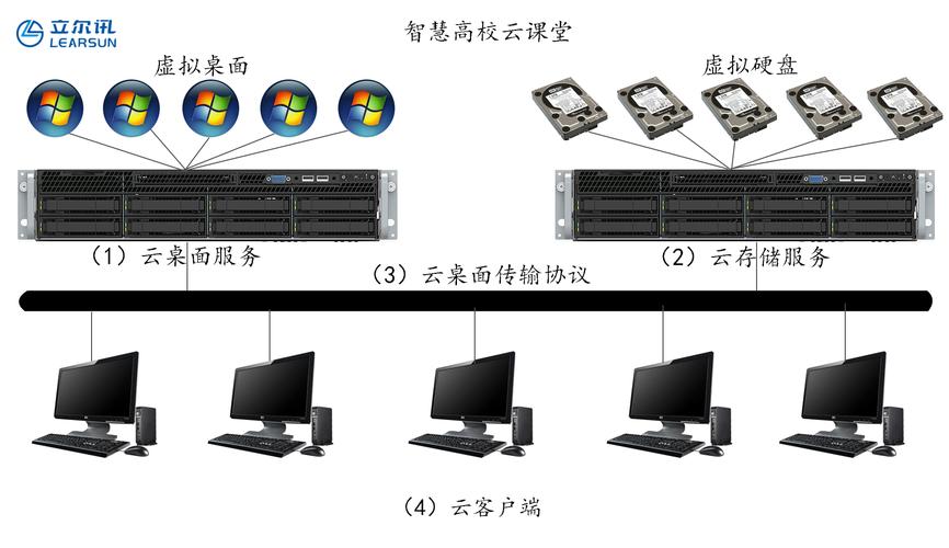 云服务器性能对比，哪家的云桌面系统更胜一筹？