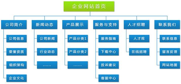 如何构建高效且安全的内网网站，制度建设的关键步骤是什么？