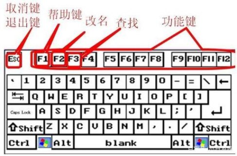 笔记本f12功能,笔记本上的f12键如何正常运行 -图1