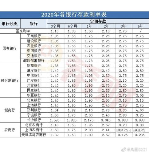如何计算一千元存入银行十年后的利息收益？