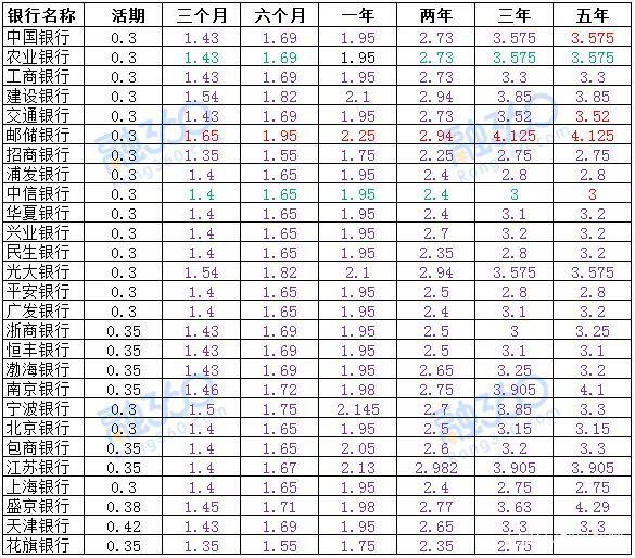 20万元一年期借款的合理利率是多少？
