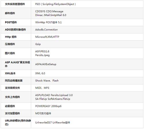虚拟主机和云主机有什么区别，我应该如何选择？