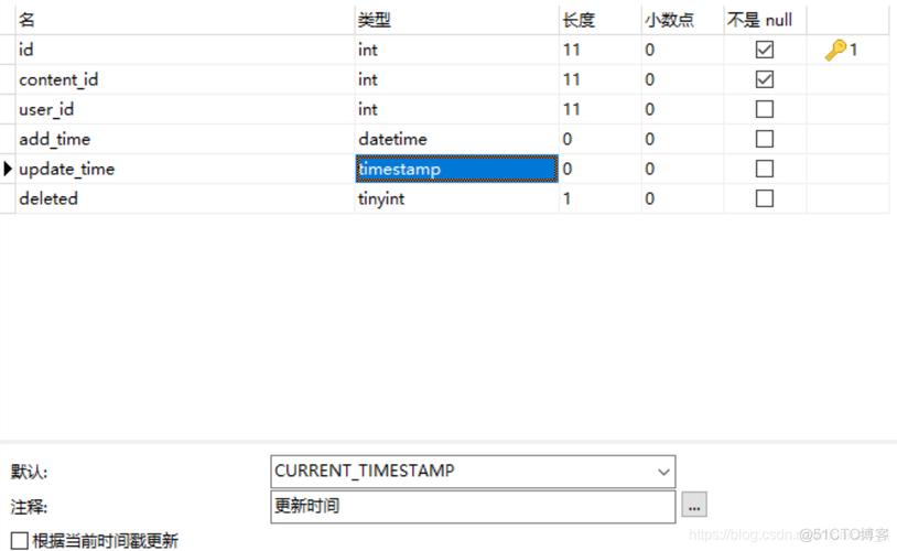 如何有效管理和使用MySQL数据库中的时间戳数据？