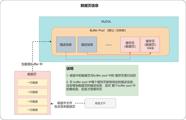 如何有效管理并优化MySQL数据库中的亿级数据？