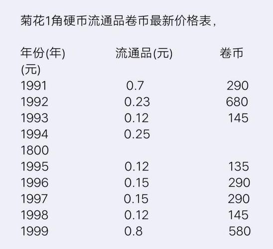 旧版一角硬币的收藏价值究竟有多高？