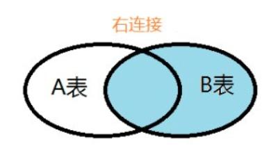 内连接、左连接和右连接，它们之间有何不同？