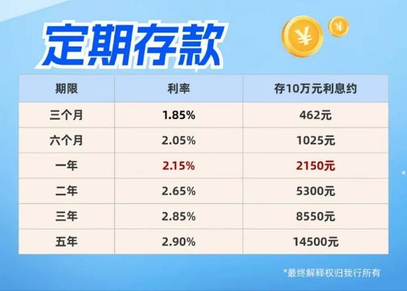 如何计算7万定期存款两年的利息总额？