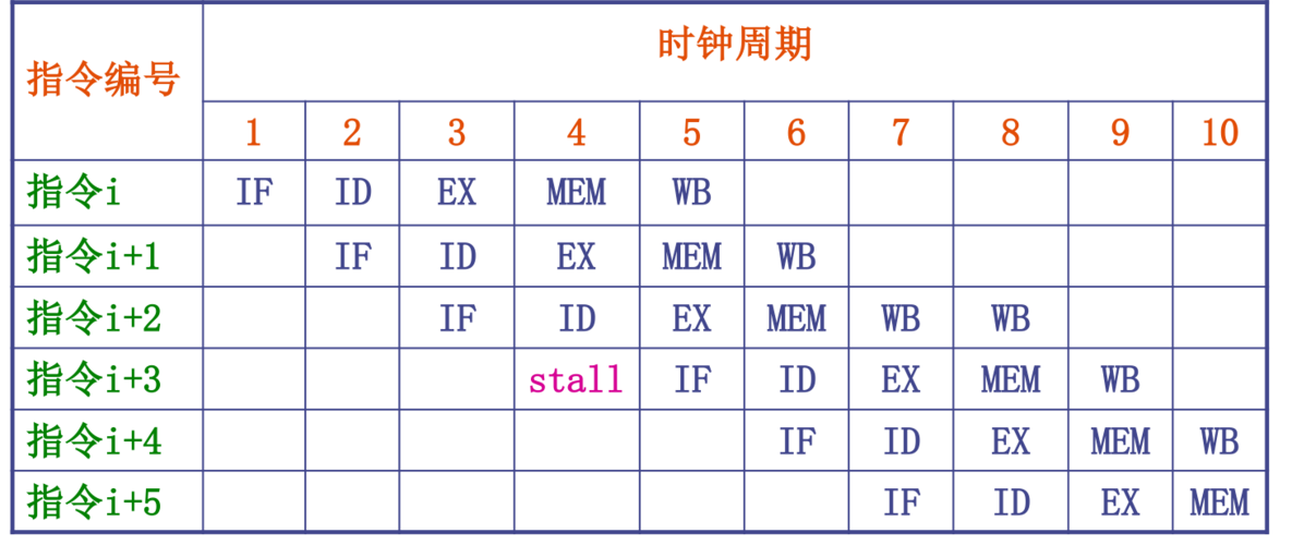 存储 延时_延时