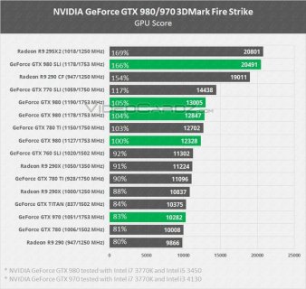 n卡双卡性能提升多少「n卡双卡sli」-图2