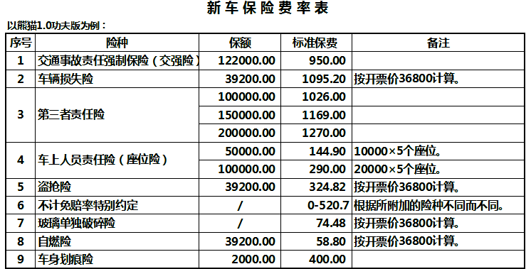 如何确定车辆损失险的合理投保金额？