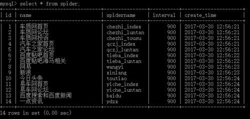 如何确定MySQL数据库服务器的IP地址？