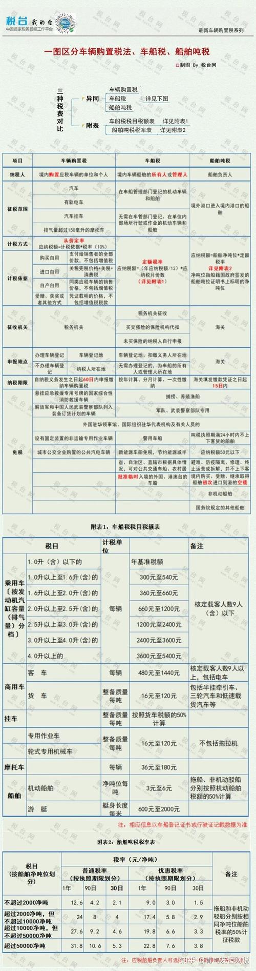 5万元购车预算下需缴纳的购置税金额是多少？