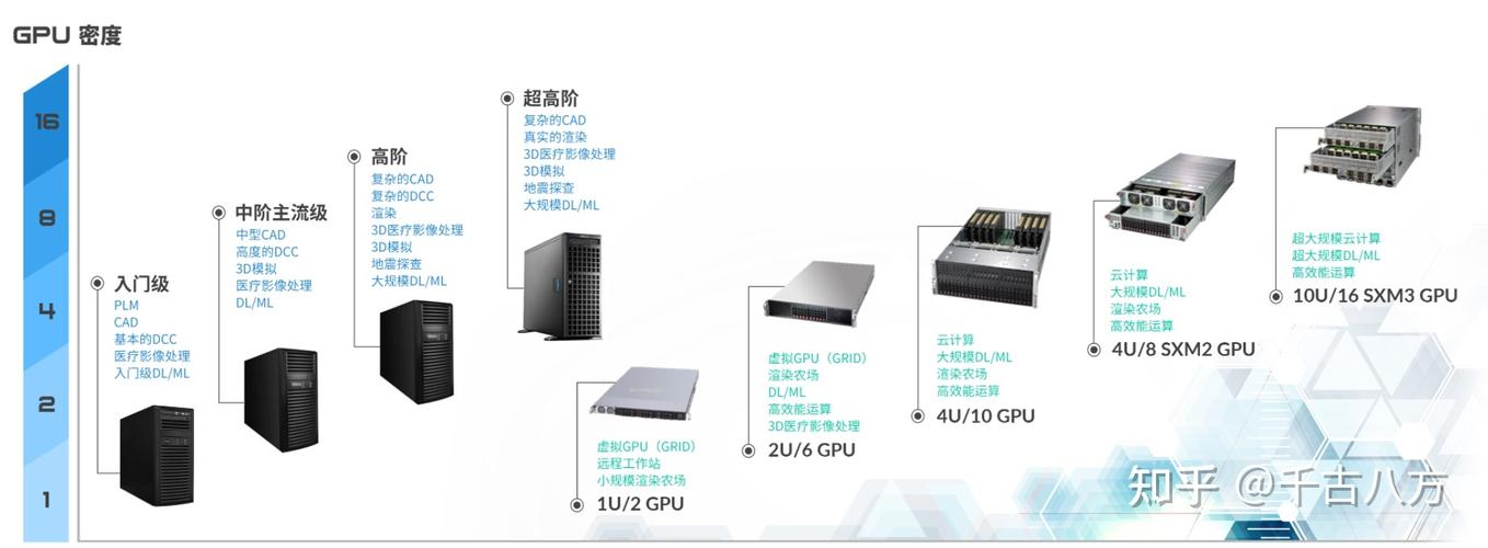 虚拟主机与服务器，它们之间的主要差异是什么？