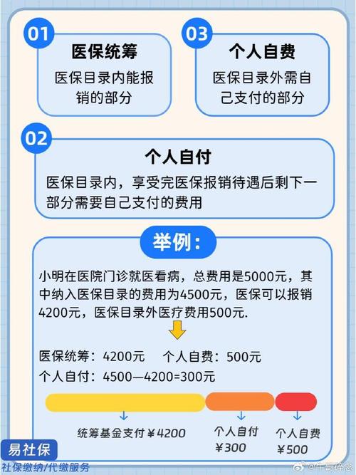 北京居民每月需缴纳多少医疗保险费用？