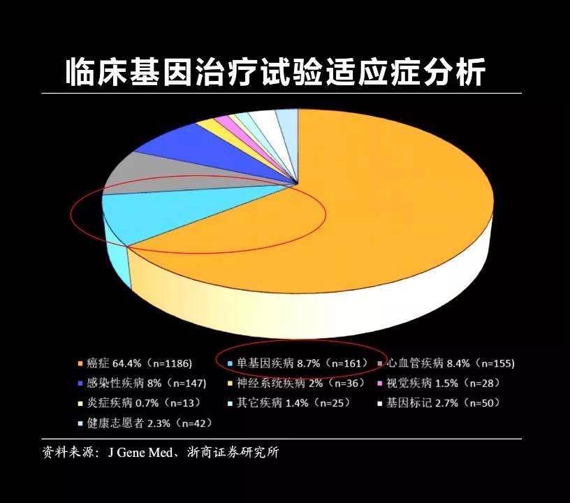 罗克罗恩病_克罗恩代病_罗克恩病早期症状
