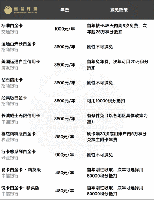 全球有多少人正在使用信用卡？