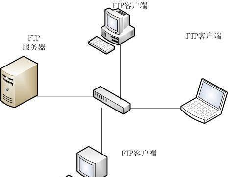 如何在NAS设备上成功搭建FTP服务器？