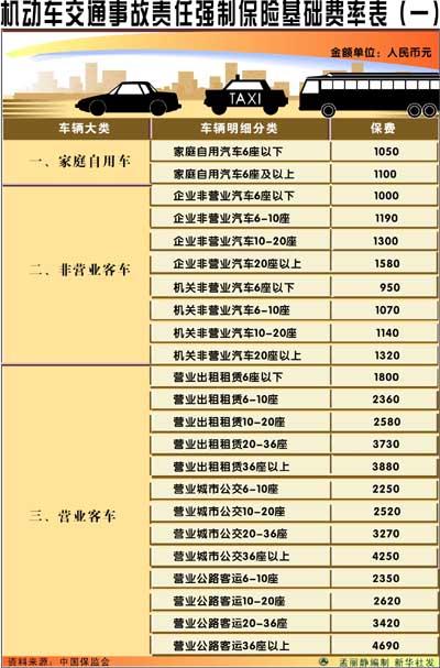 交强险返点200元，最多能下浮多少费用？