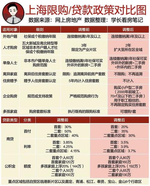 房贷还款期限选择，长期还是短期更经济？