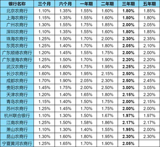 三年定期存款的年利率与零存整取方式有何不同？
