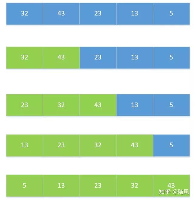数组排序冒泡排序_数组排序冒泡法_php数组冒泡排序