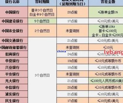 光大信用卡还款期限是多久？