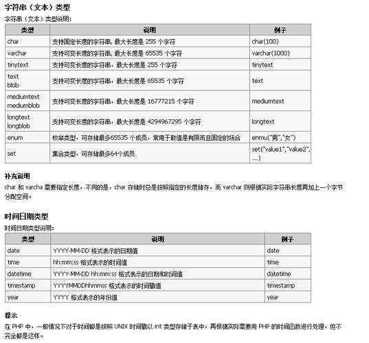 如何在MySQL中确保数据库字段值的唯一性并提取这些唯一值？
