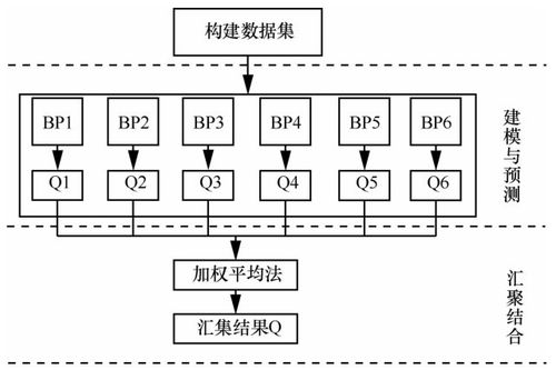 bp神经网络预测人口编程_业务规划/业务计划/BP