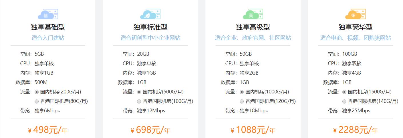 网站虚拟主机服务的成本是多少？
