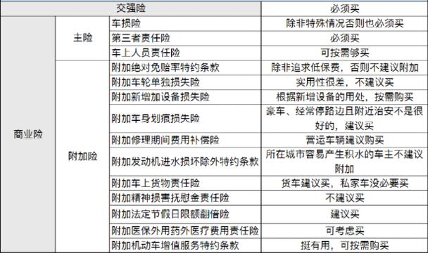 全险汽车保险的费用是否值得其提供的全面保障？