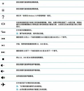华为笔记本快捷启动项-图2