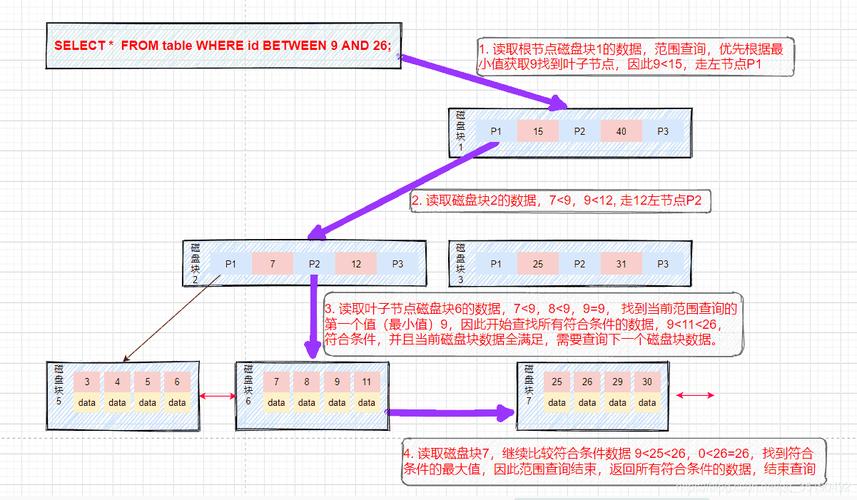 在GaussDB(for MySQL)中处理超大表时，删除索引会面临哪些潜在风险？