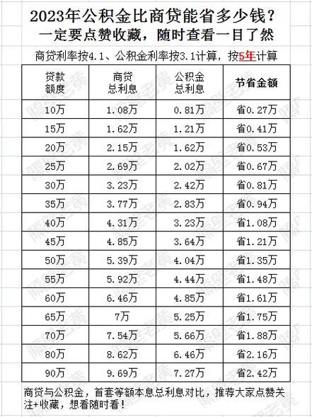 个体户贷款额度，最高能借多少钱？