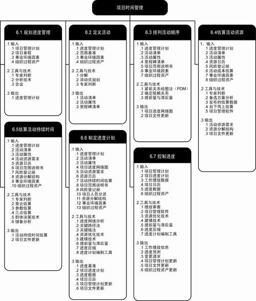 如何高效进行实例管理，关键策略与实用技巧解析？