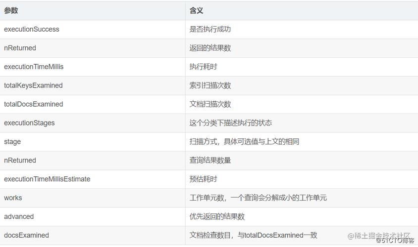 如何有效在MongoDB中创建索引以优化查询性能？
