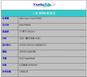 各厂商笔记本电脑对比 各厂商笔记本电脑-图1