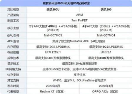 总线频率800的cpu最好是哪个 总线800的笔记本cpu-图1