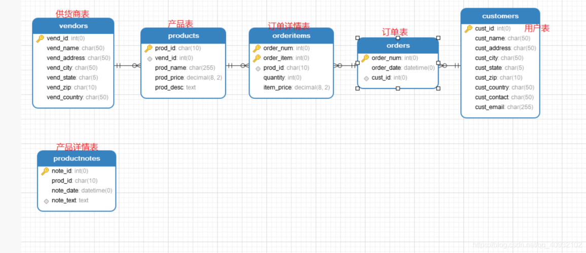 如何实现MySQL数据库中复制表结构以保持与MySQL模式的兼容性？