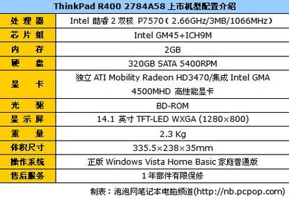 r400配置 r400笔记本评测-图2
