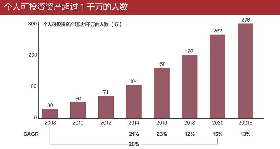 中国投资人口规模究竟有多大？