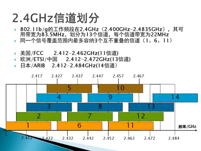 如何区分内网带宽、外网带宽以及入云带宽和出云带宽？