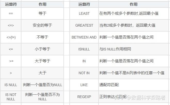 MySQL数据库中浮点型和字符串数据类型有何不同及应用场景？