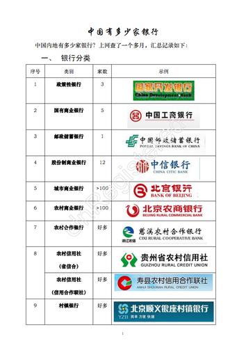 中国境内的外资银行究竟有多少家？